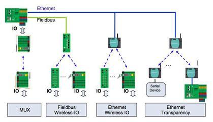 菲尼克斯電氣推出2008系列網(wǎng)絡(luò)新產(chǎn)品，助力工業(yè)網(wǎng)絡(luò)工程升級(jí)