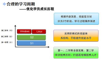 Benet網絡工程師課程的定位與特色 打造實戰型網絡工程精英