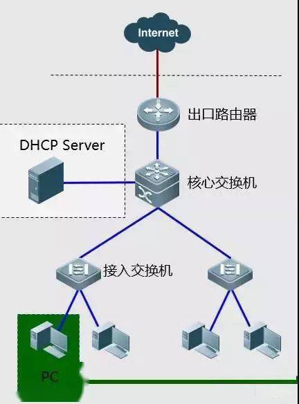 弱電工程網絡故障排查 思路、案例與實戰(zhàn)處理方法