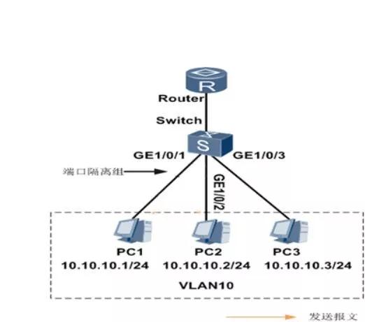 網絡規(guī)劃中的關鍵技術 VLAN與端口隔離的深度解析