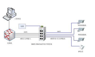 MIEP-2904 PoE供電中繼器 工業(yè)以太網網絡的可靠延伸與賦能